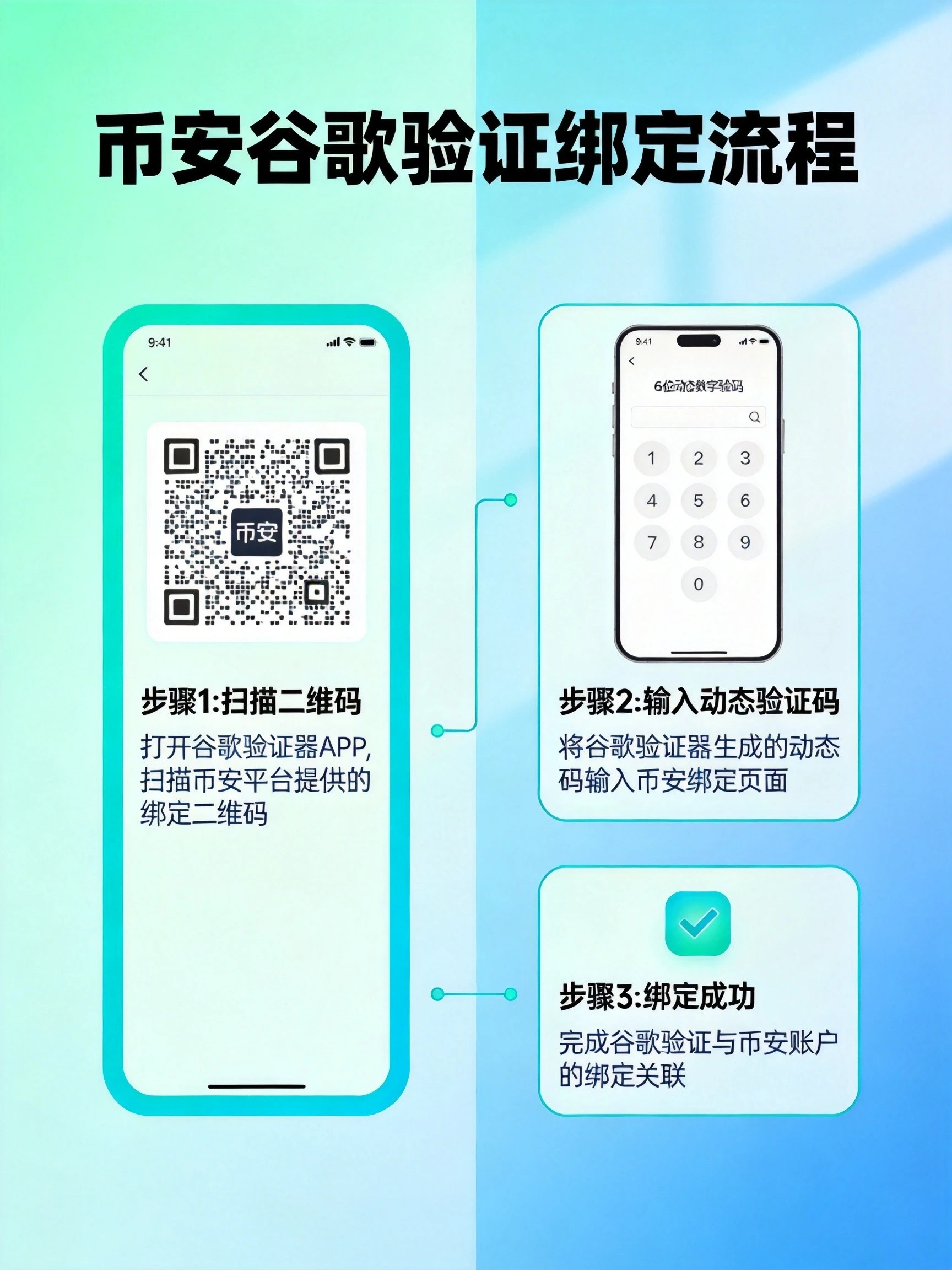 币安谷歌验证绑定流程示意图 币安谷歌验证绑定流程示意图