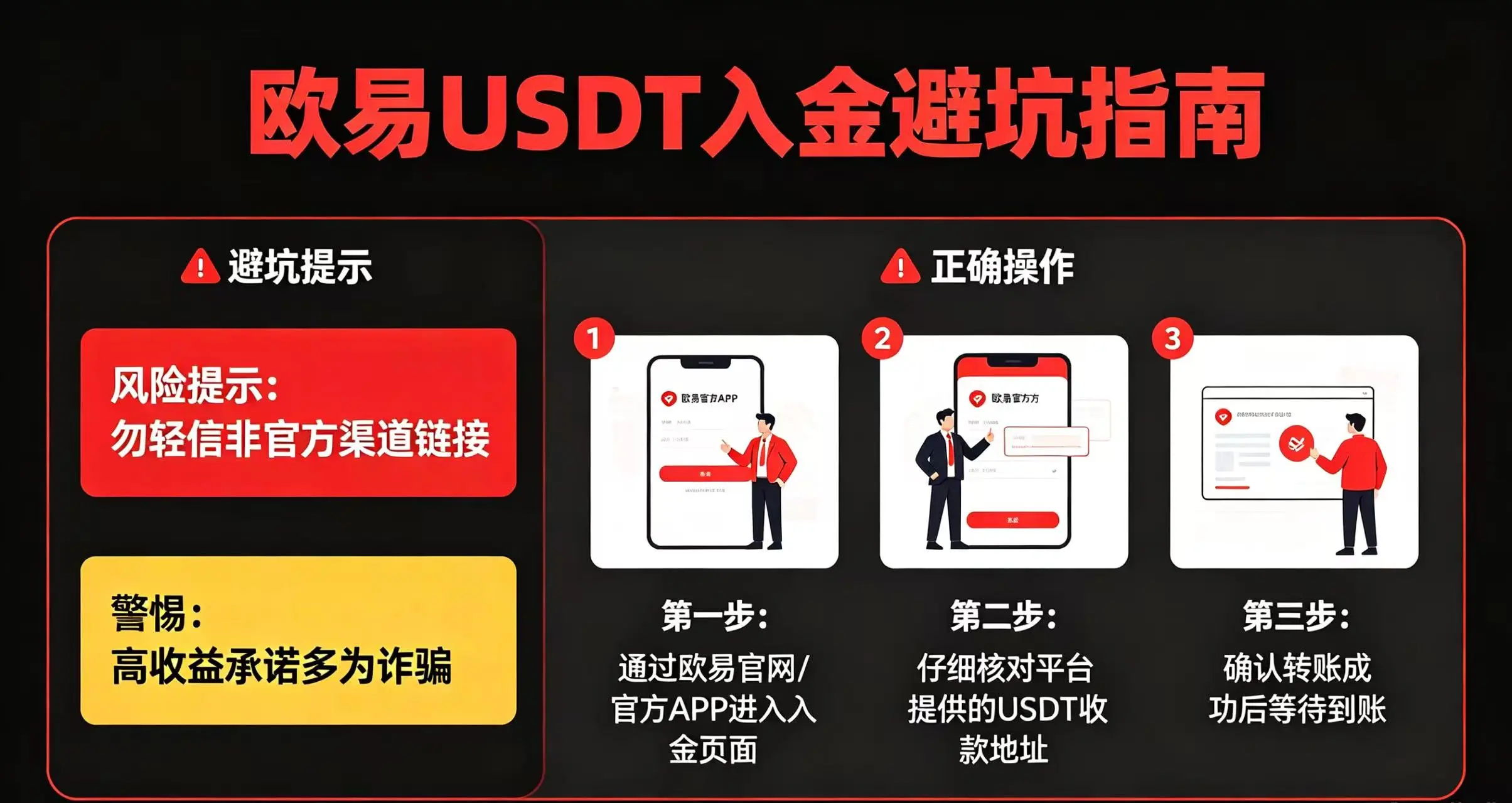 欧易 USDT 入金操作流程与避坑指南