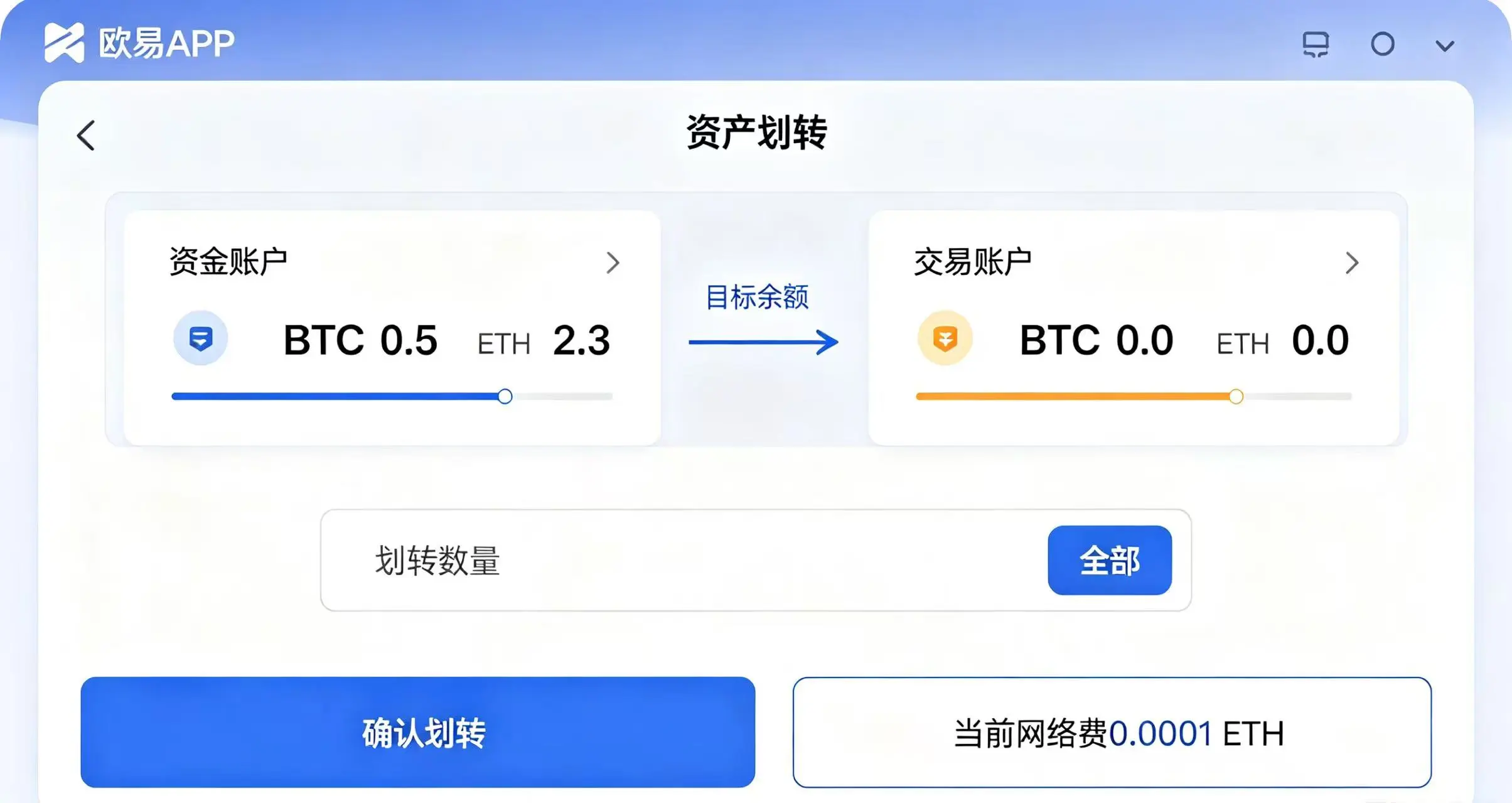 欧易 App 资产划转界面，从资金账户向交易账户划转加密货币