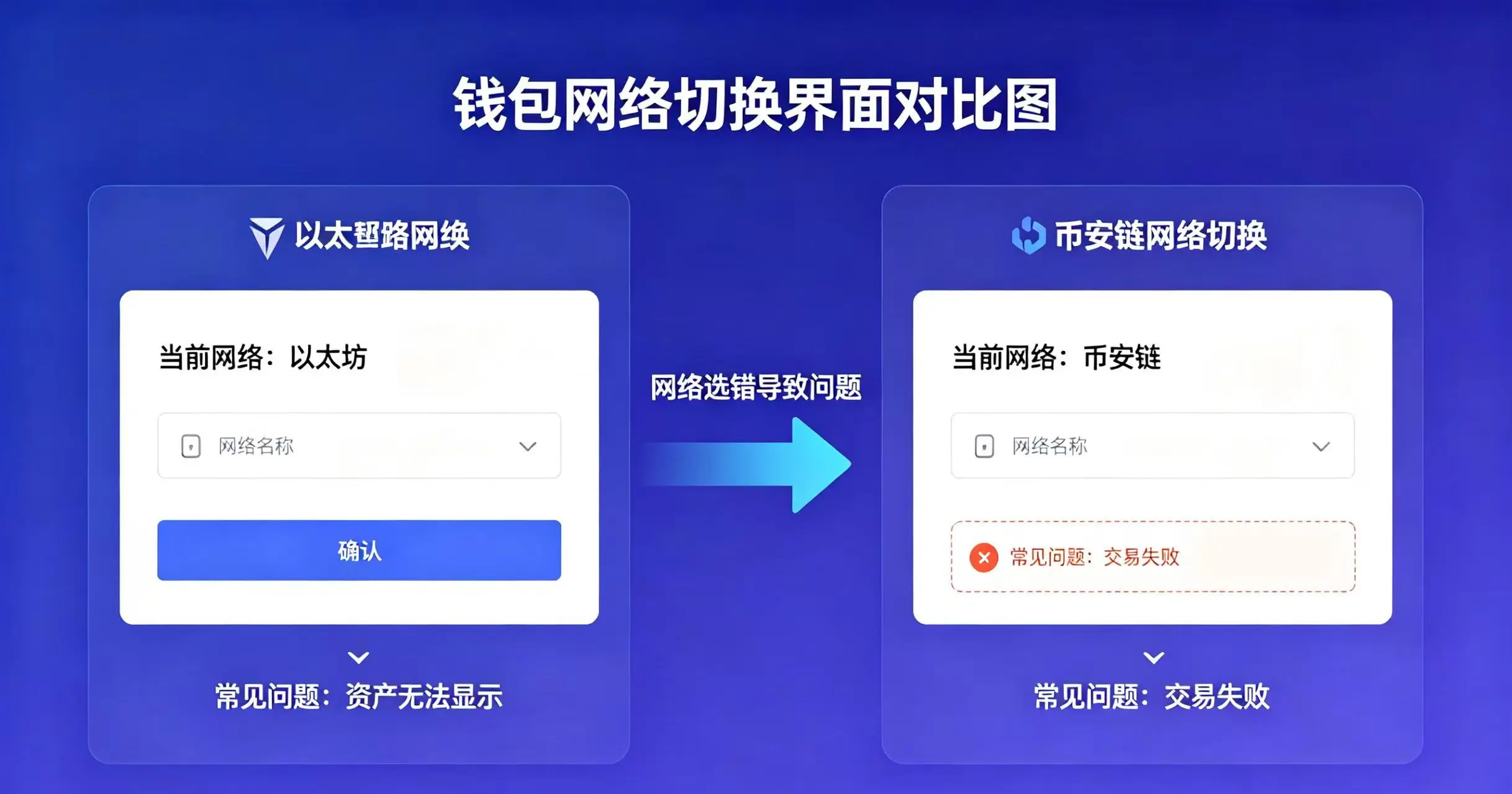 包网络切换界面，以太坊和币安链对比