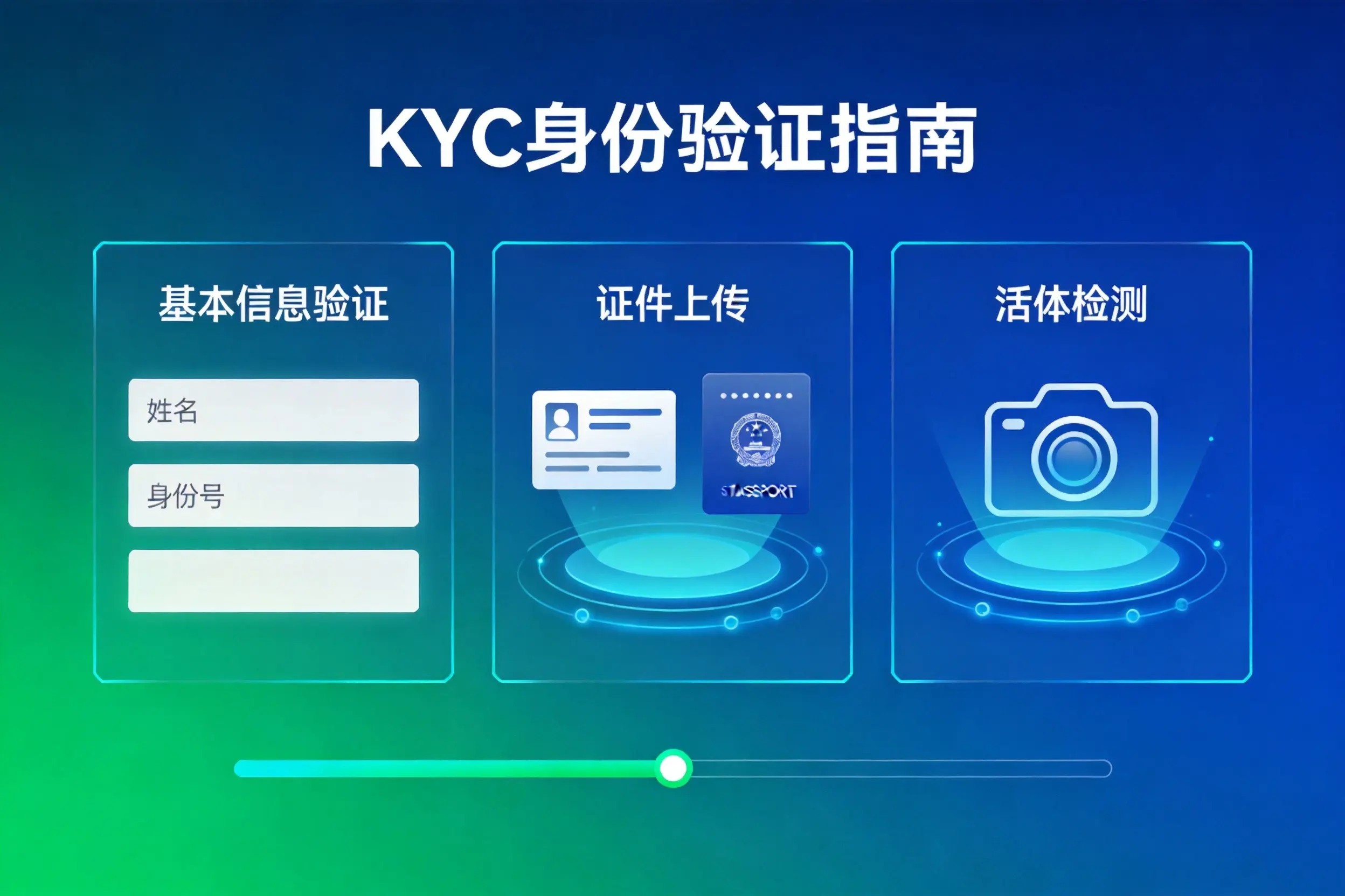 OKX实名认证需要多久？