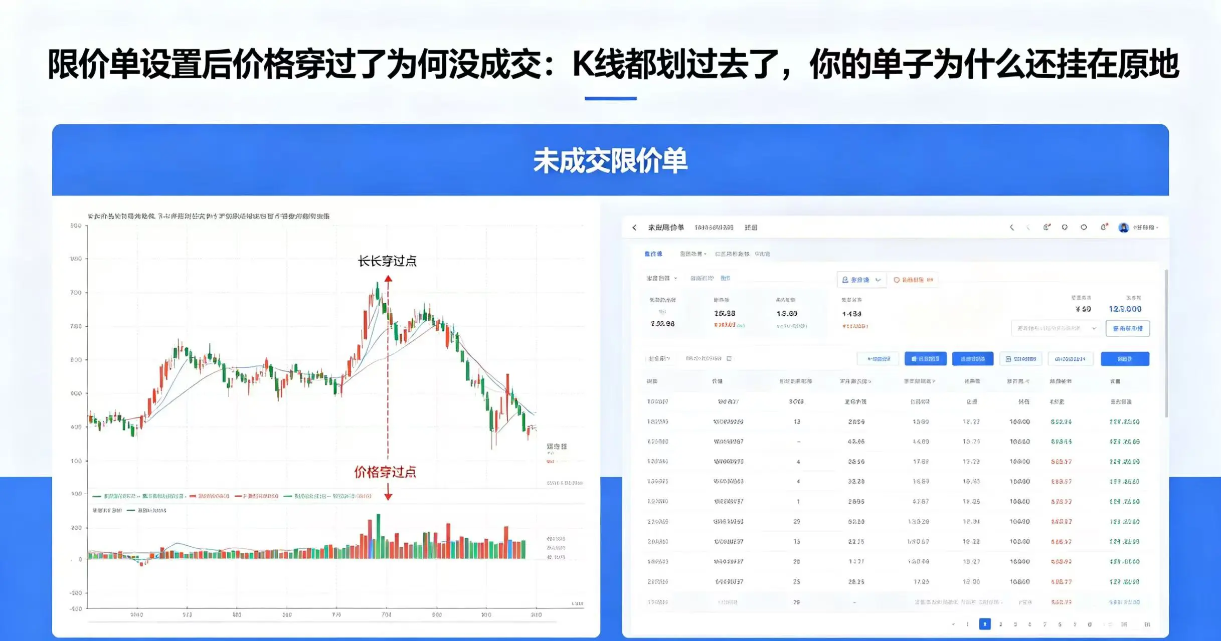 限价单设置后价格穿过了为何没成交？撮合队列与盘口深度全解析