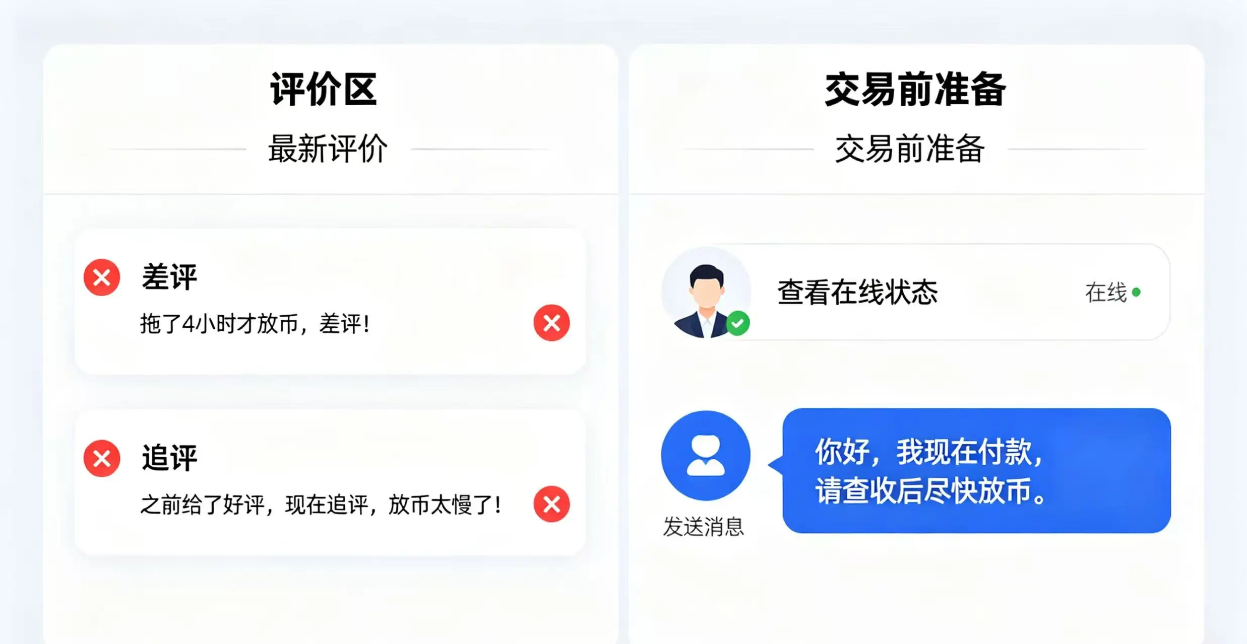 评价区与交易前准备示意图