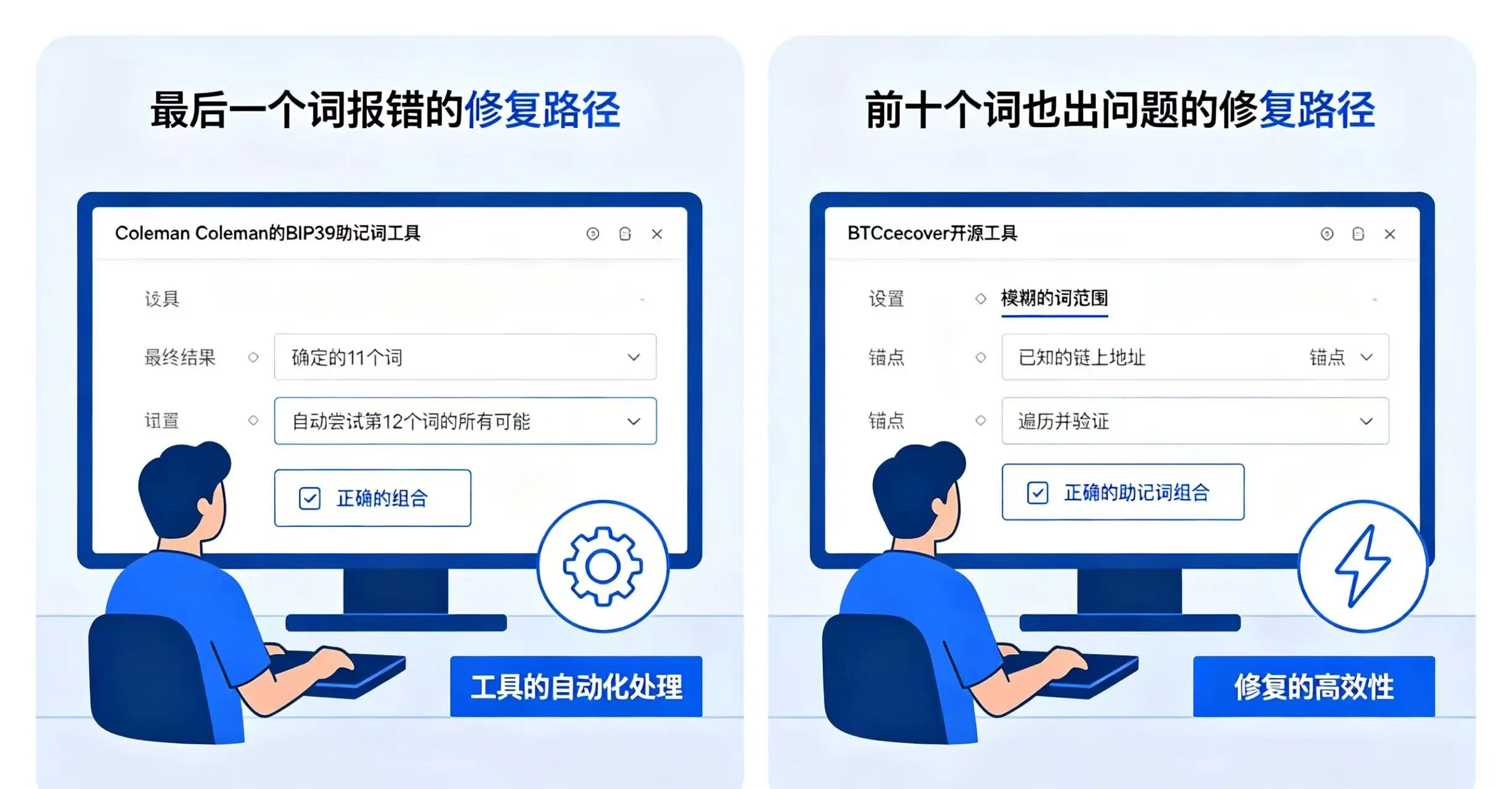 助记词修复路径图