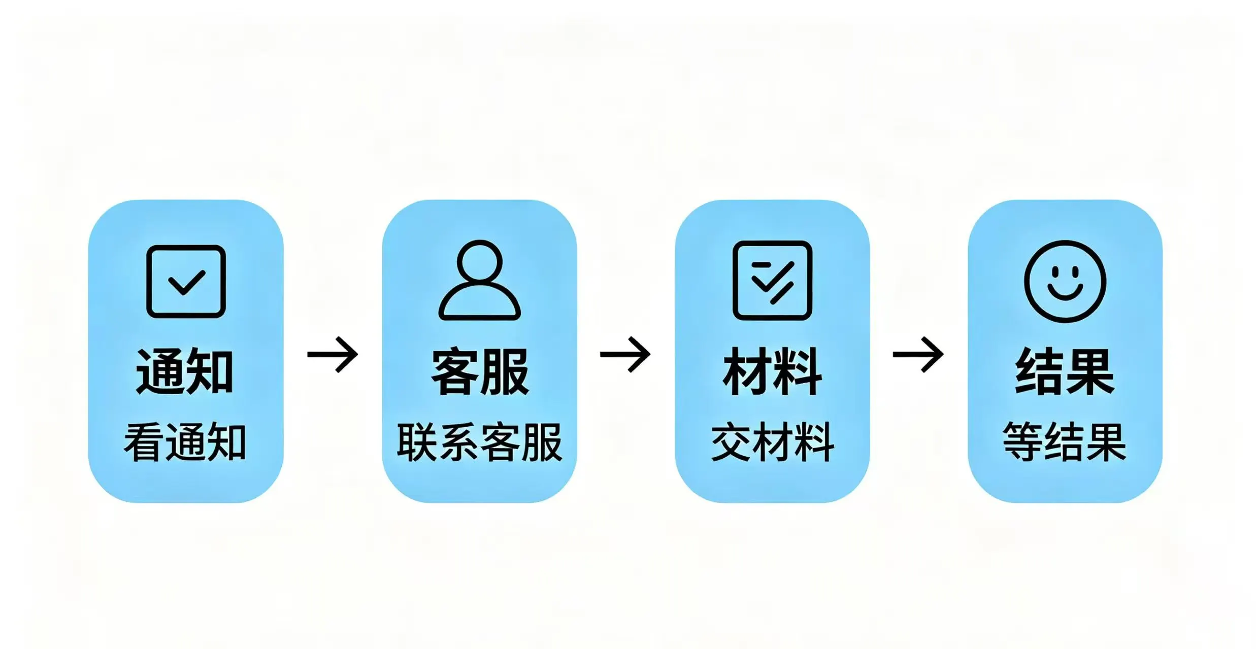 四大触发原因对比图
