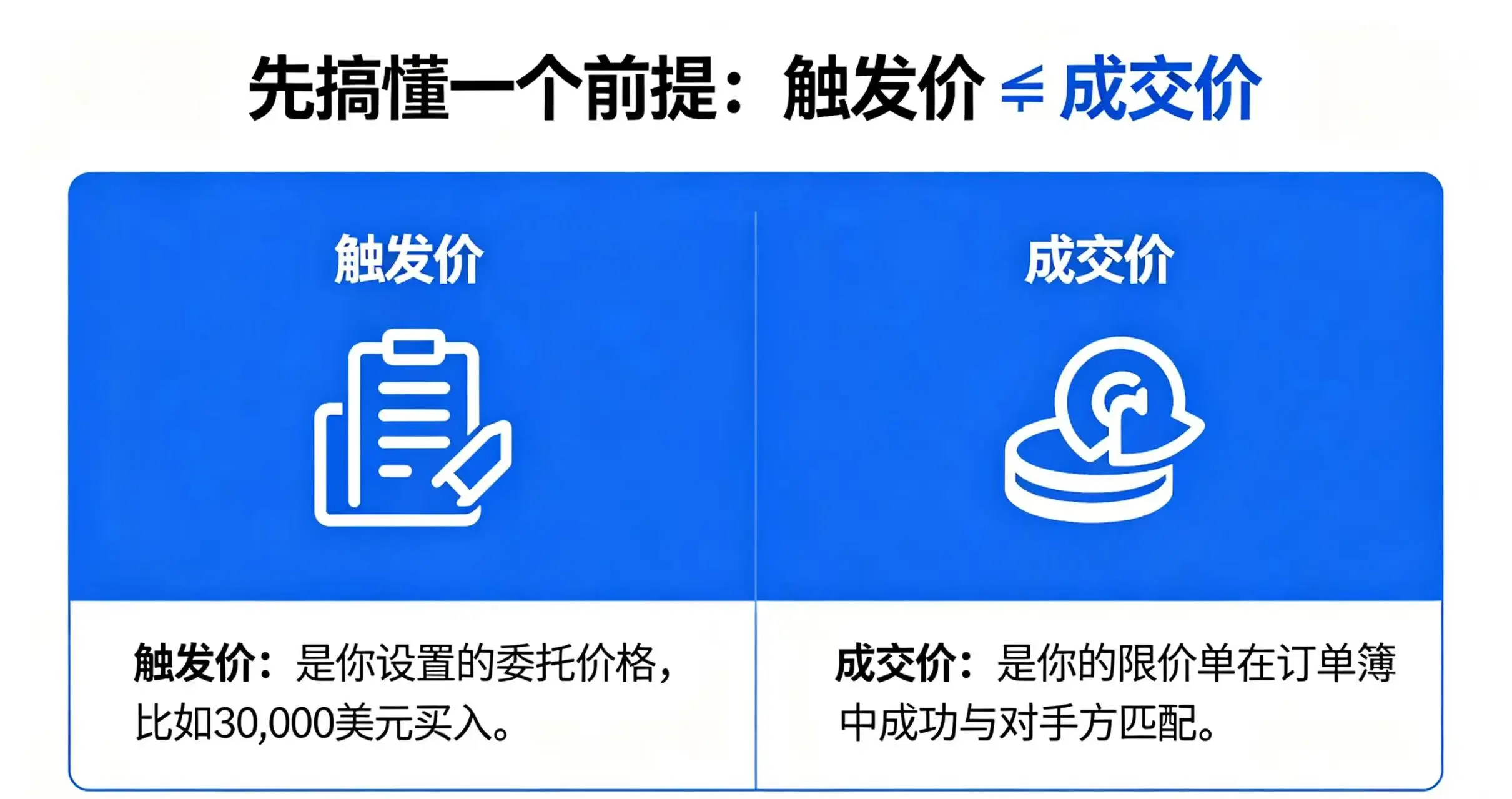 触发价与成交价对比图 触发价与成交价对比图