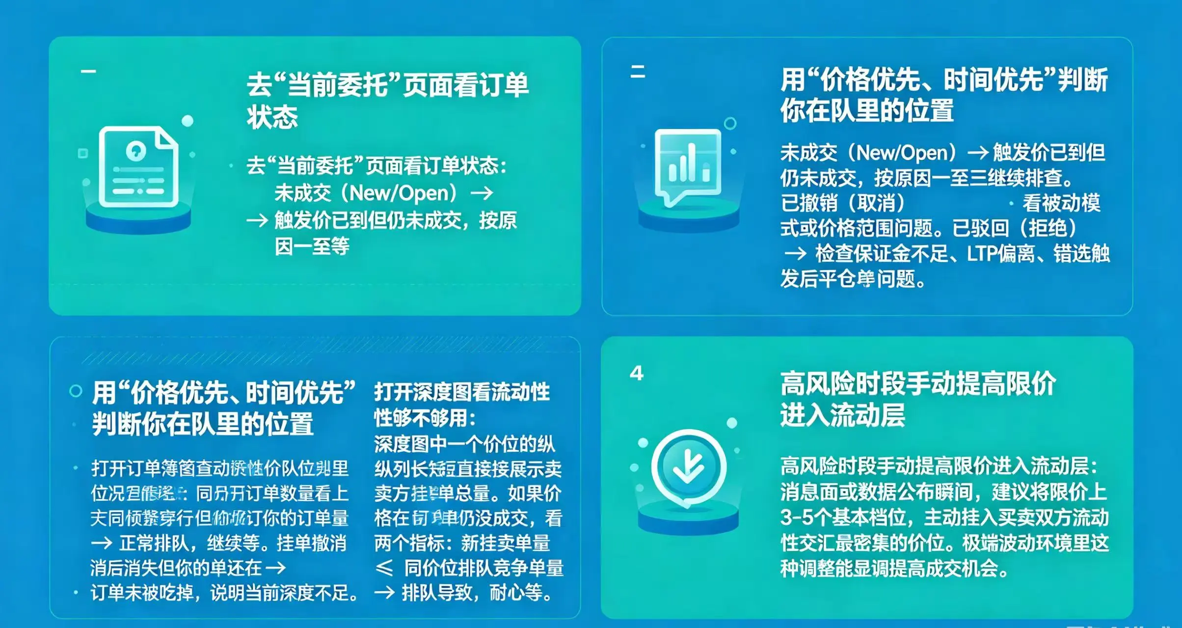 限价单未成交排查方法数据图表 限价单未成交排查方法数据图表