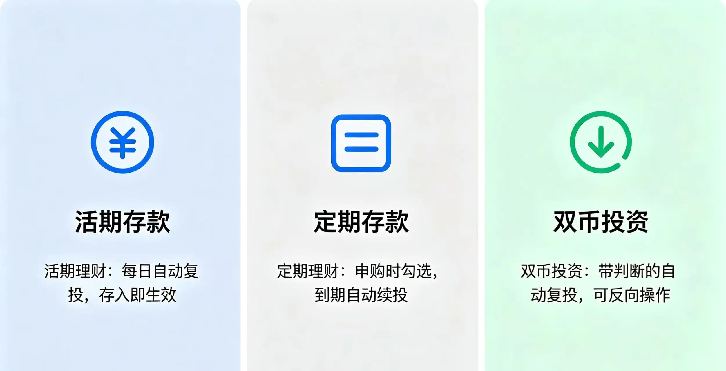 可视化展示活期、定期、双币投资三类理财产品的复投机制 可视化展示活期、定期、双币投资三类理财产品的复投机制