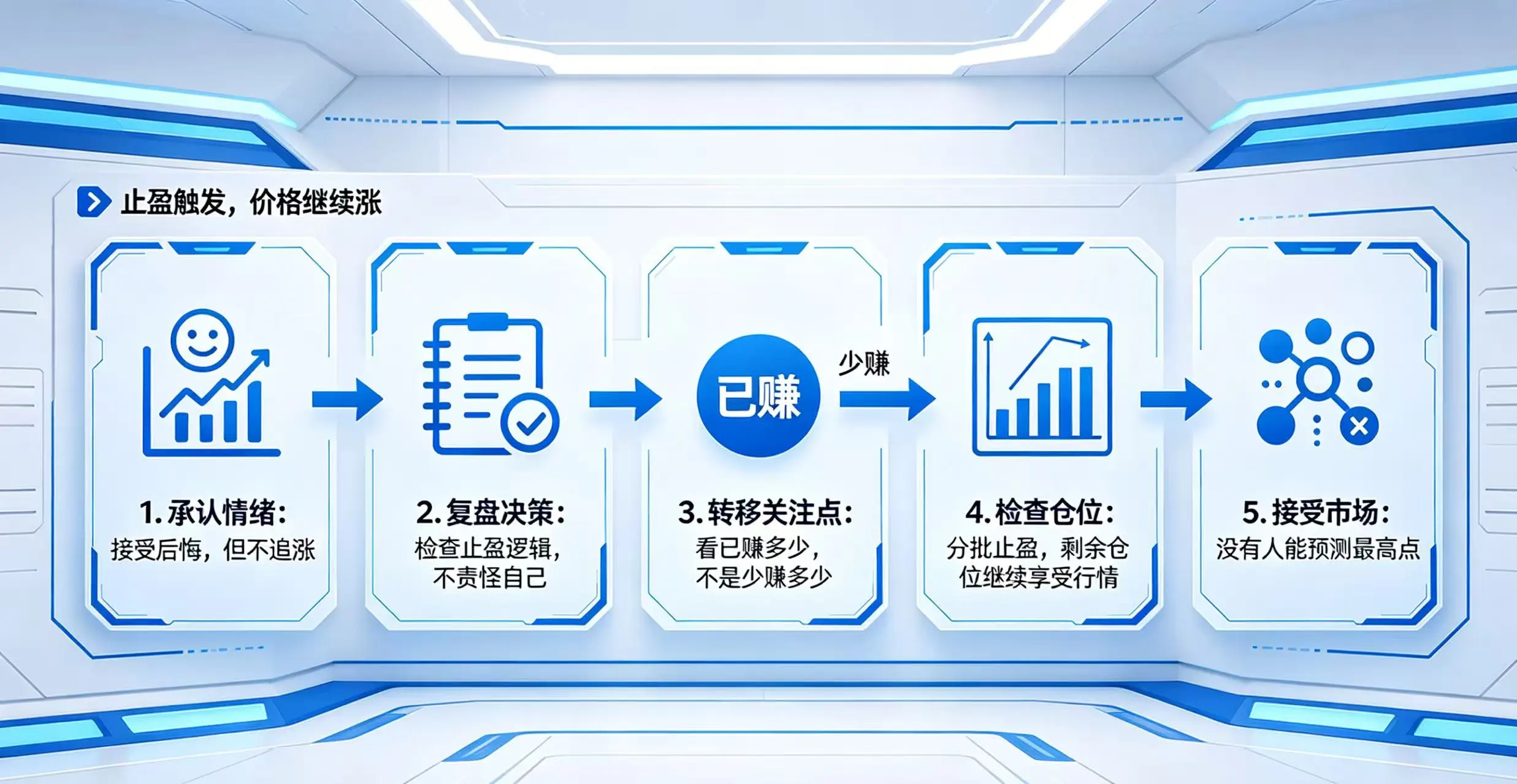 展示止盈后价格继续走时,交易者应进行的正确心理建设步骤 展示止盈后价格继续走时,交易者应进行的正确心理建设步骤