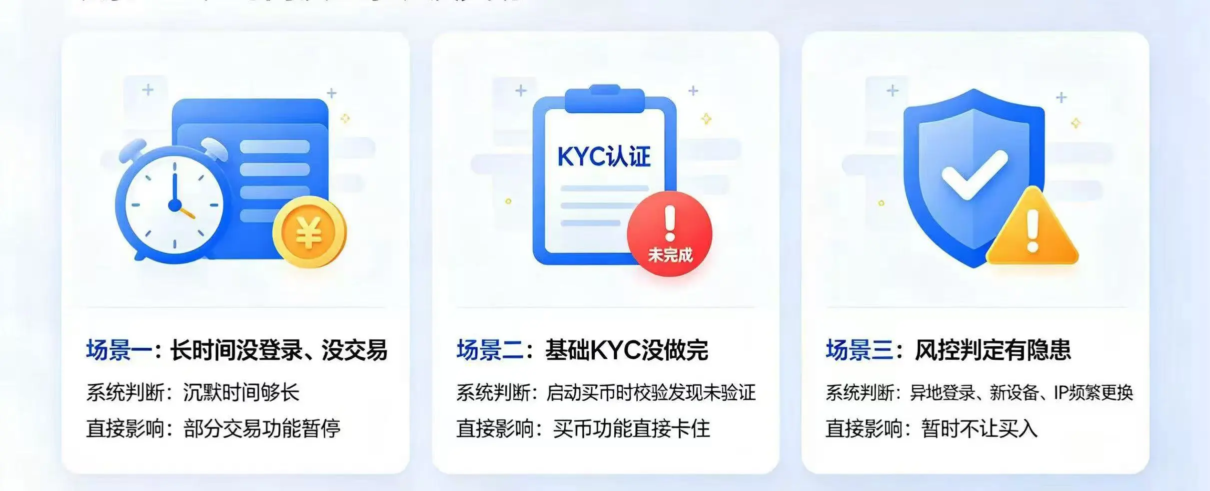 触发 “非活跃用户” 提示的三种主要场景 触发 “非活跃用户” 提示的三种主要场景
