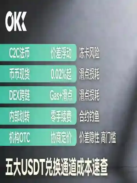 买 USDT 最便宜的 5 种方式，手续费低到你不敢信