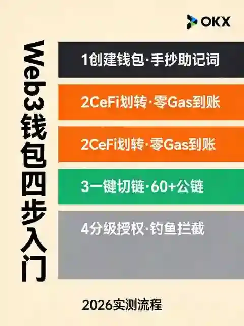 Web3钱包实测：一键切换链上世界，新手也能无缝用