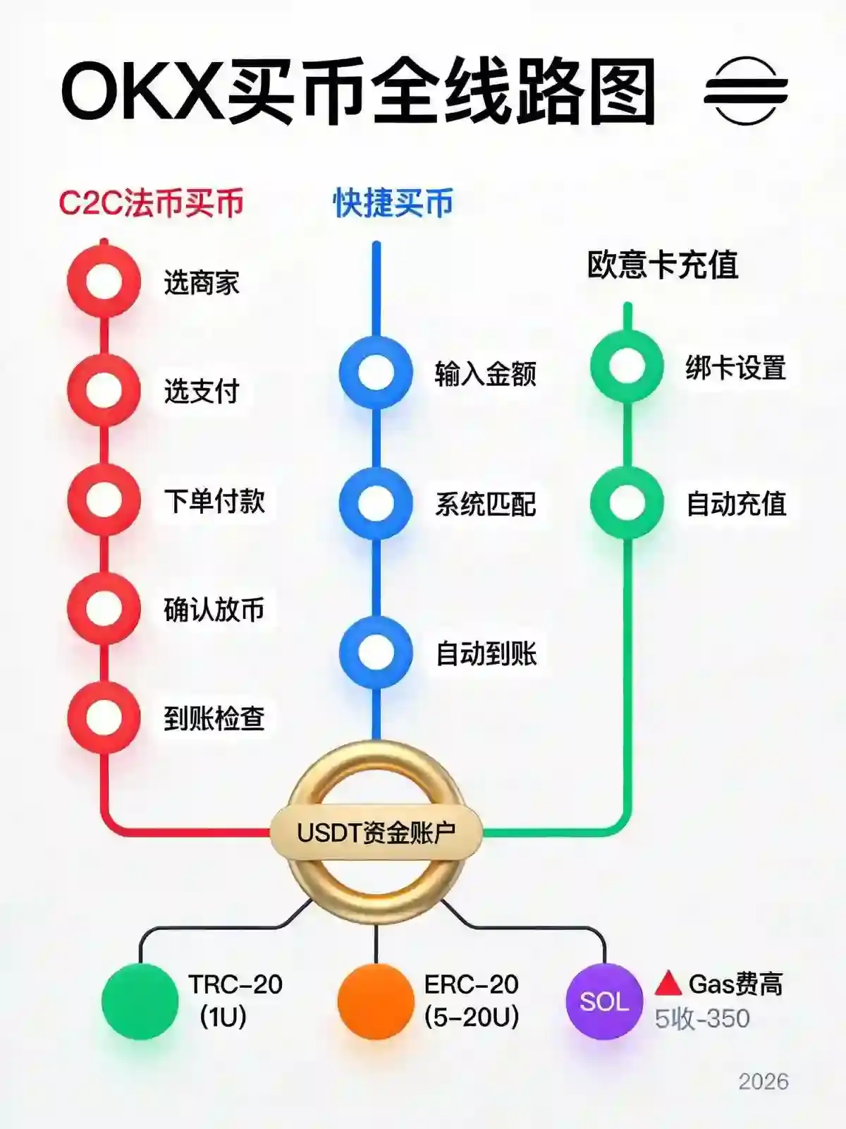 买币充值手把手教程：从零开始买入你的第一笔USDT