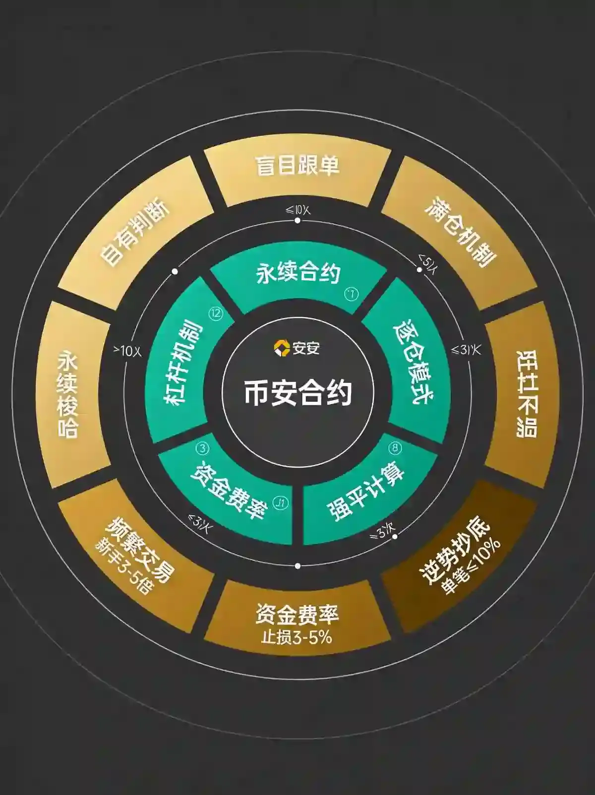 交易入门必读：从现货到合约，5个必懂概念与操作误区（2026最新版）