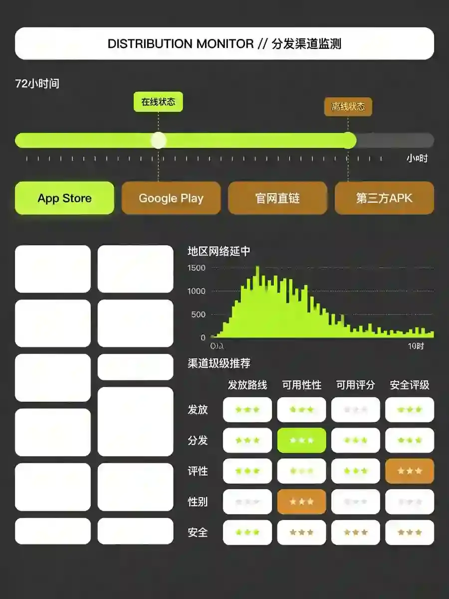 交易所APP被下架72小时真相：重庆用户如何通过"暗通道"绕过风控成功下载最新版