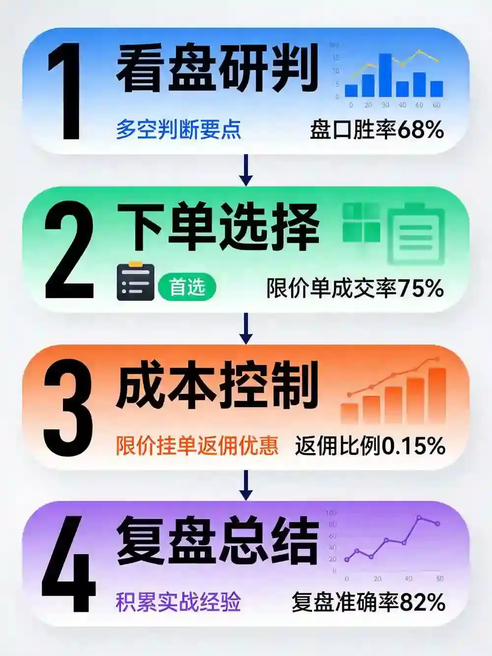 从下单到看盘：交易所现货交易入门基本功一篇讲透