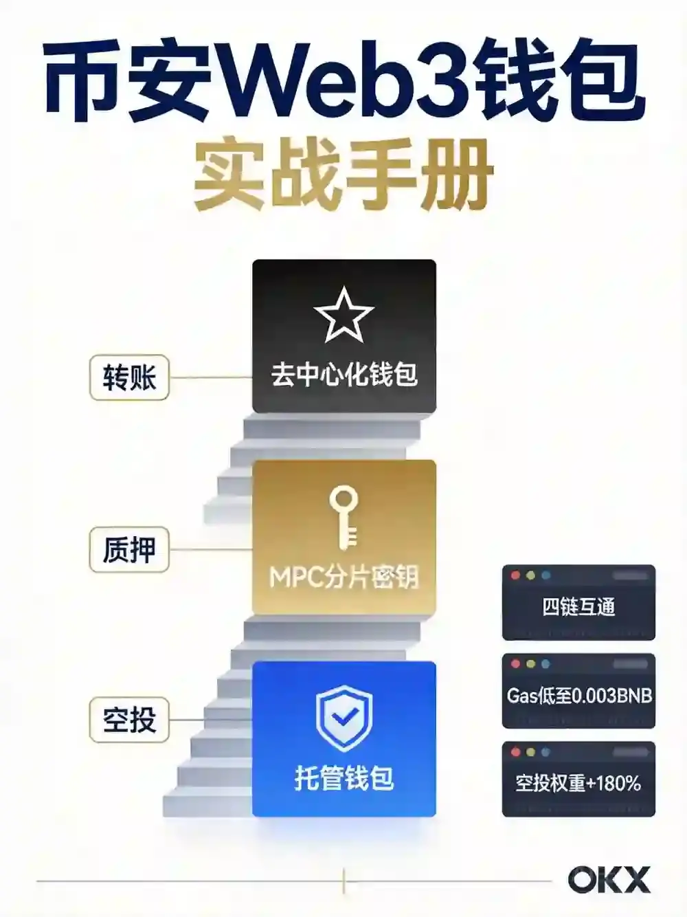 Web3钱包入门到精通：转账、质押与空投交互实战手册