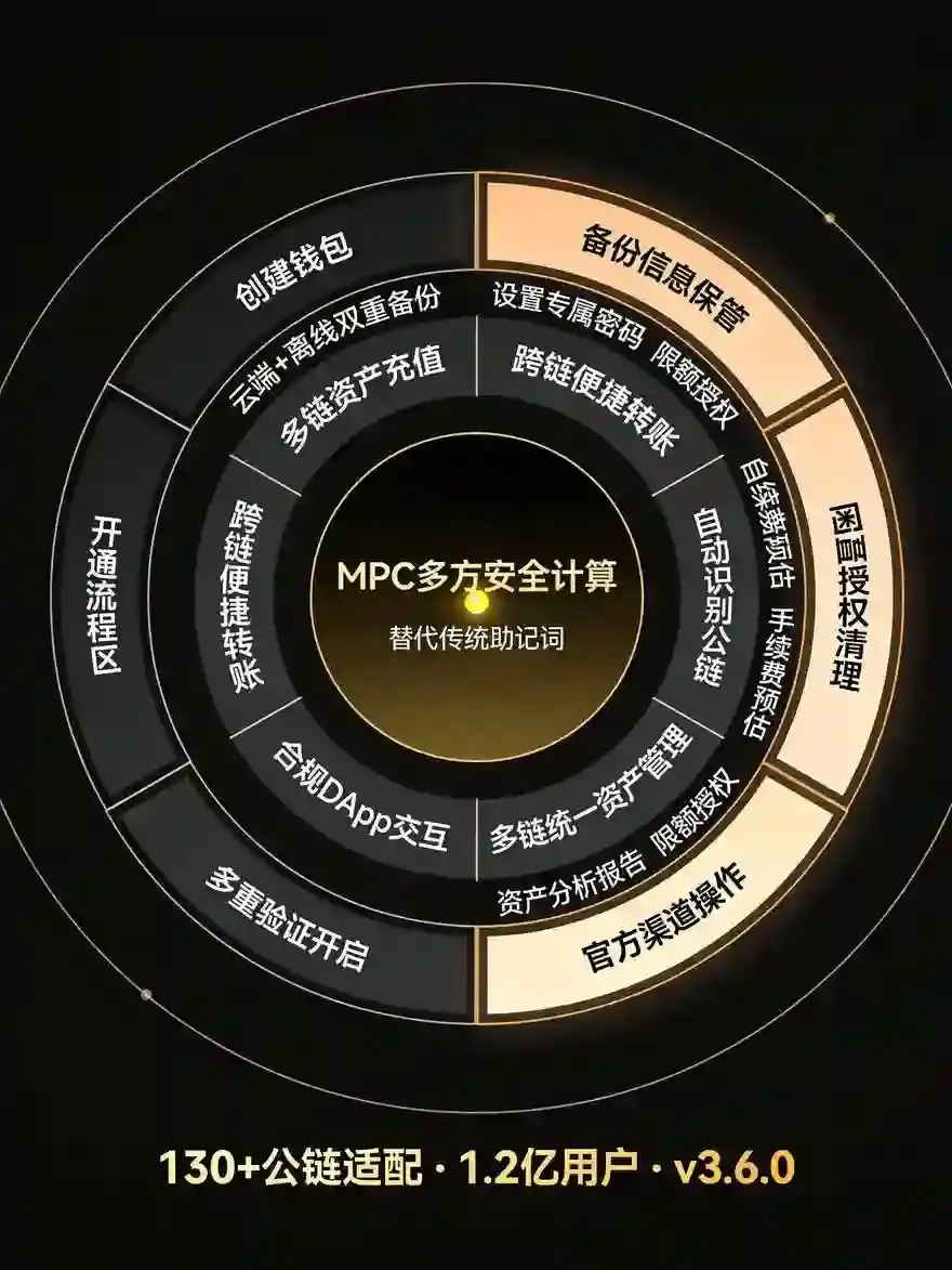 Web3钱包开通与使用教程，轻松管理链上加密资产